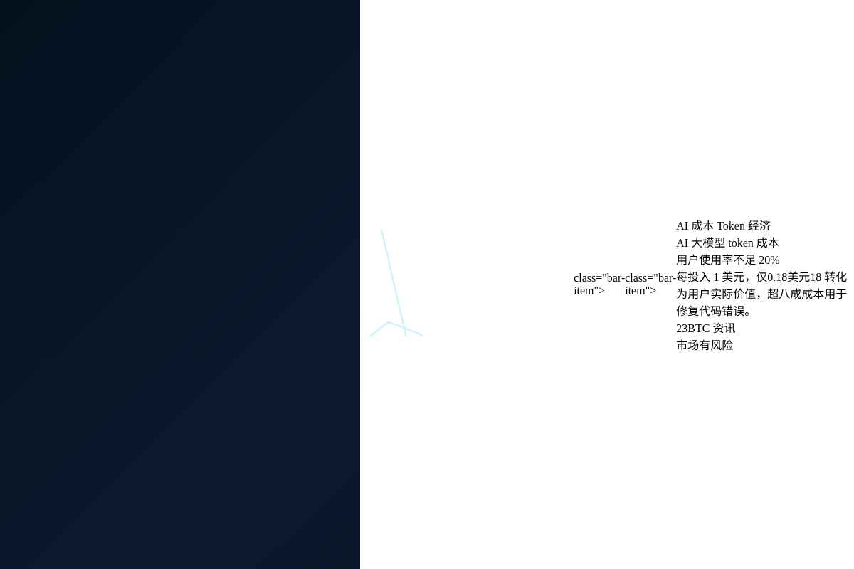 AI大模型token成本揭秘:用户使用率不足20%插图1 AI大模型token成本揭秘:用户使用率不足20%