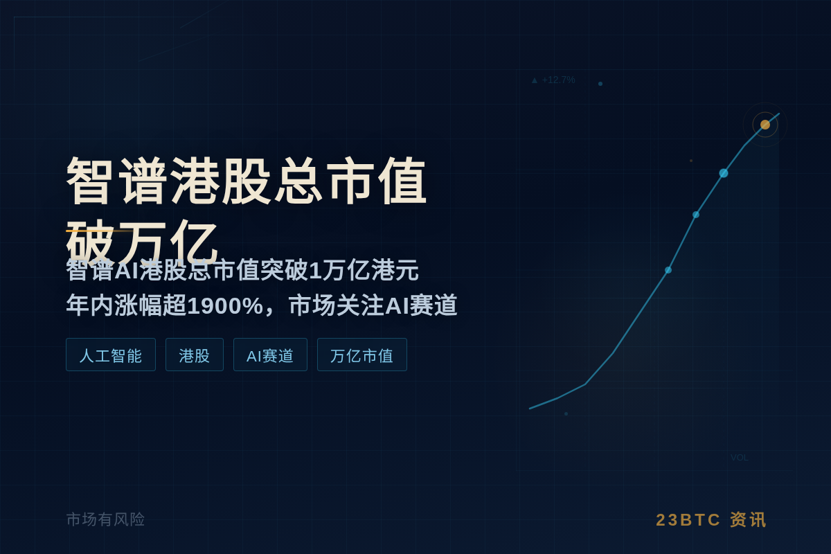 智谱港股总市值破万亿