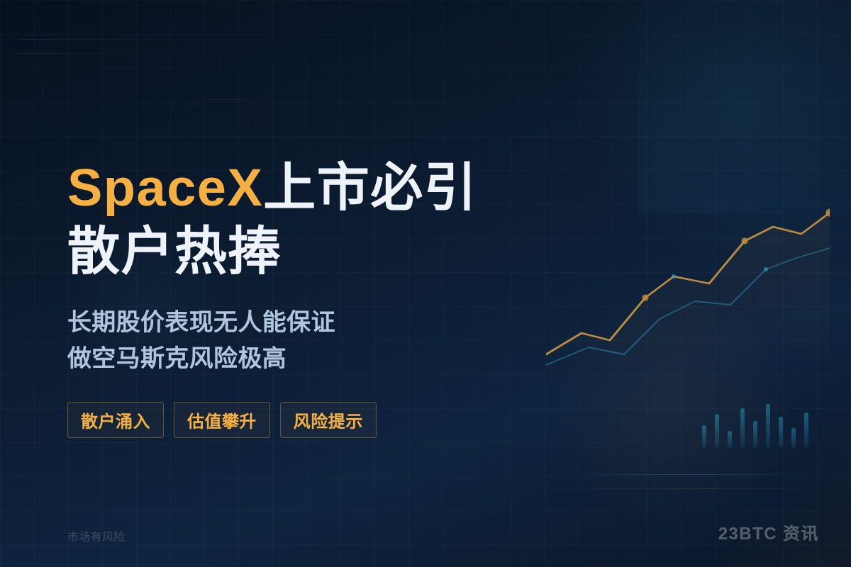 巴菲特御用记者:SpaceX上市必引散户热捧插图1 巴菲特御用记者:SpaceX上市必引散户热捧