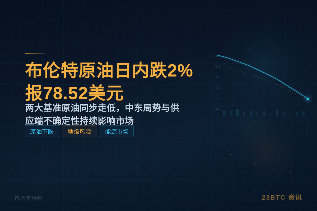 布伦特原油日内跌2%报78.52美元插图1 布伦特原油日内跌2%报78.52美元