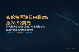 布伦特原油日内跌2%报78.52美元