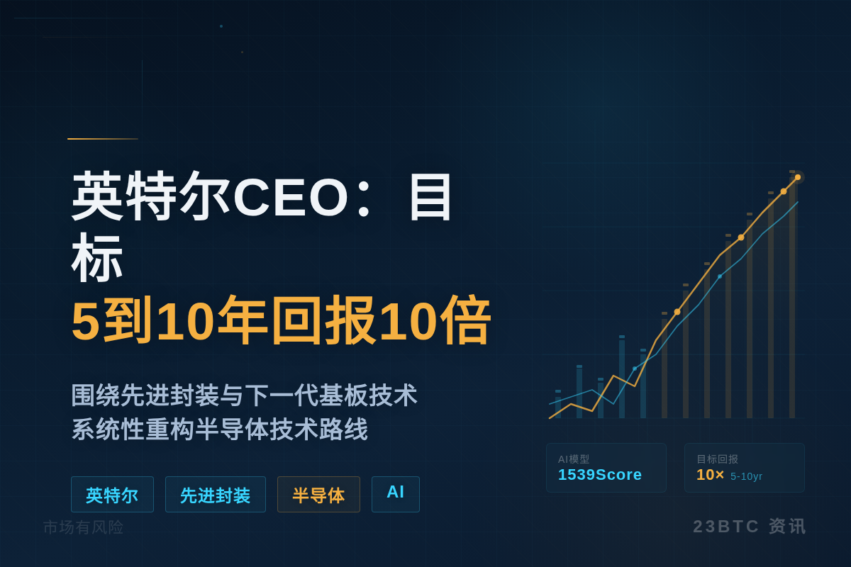 英特尔CEO:目标5到10年回报10倍插图 英特尔CEO:目标5到10年回报10倍