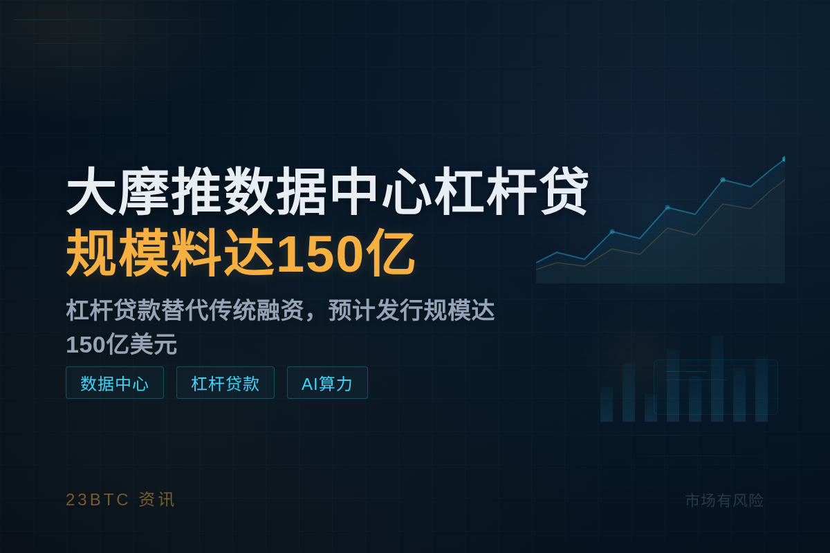大摩推数据中心杠杆贷,规模料达150亿插图1 大摩推数据中心杠杆贷,规模料达150亿