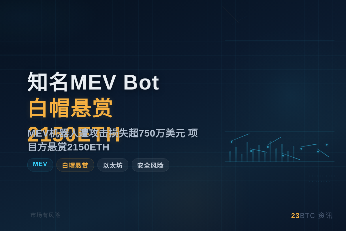 知名MEV Bot白帽悬赏2150ETH插图 知名MEV Bot白帽悬赏2150ETH