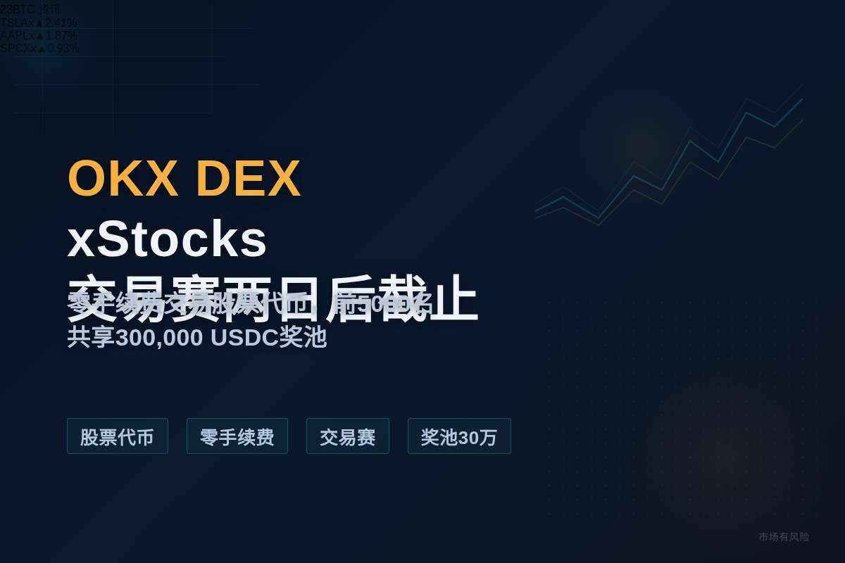 OKX DEX xStocks 交易赛两日后截止插图 OKX DEX xStocks 交易赛两日后截止