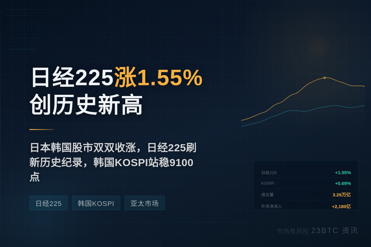 日经225指数收盘涨1.55%创新高插图 日经225指数收盘涨1.55%创新高