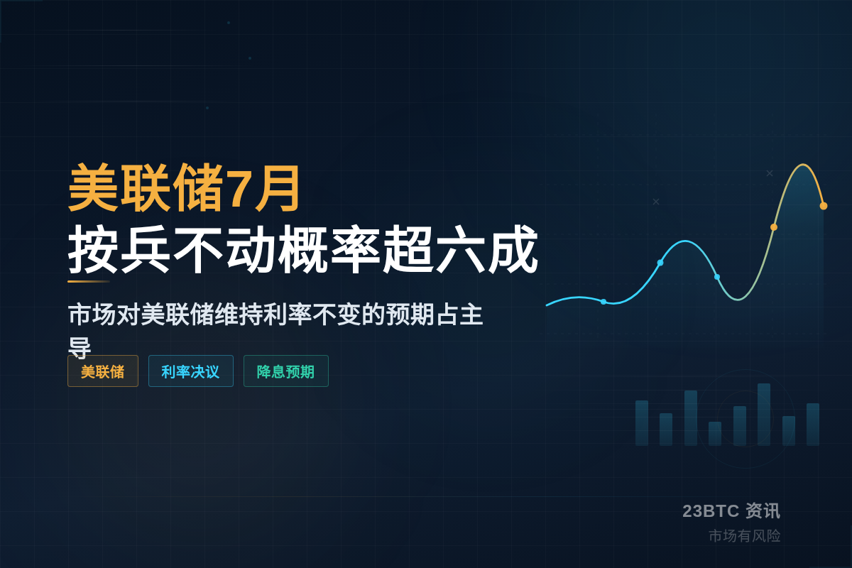 美联储7月按兵不动概率超六成插图1 美联储7月按兵不动概率超六成