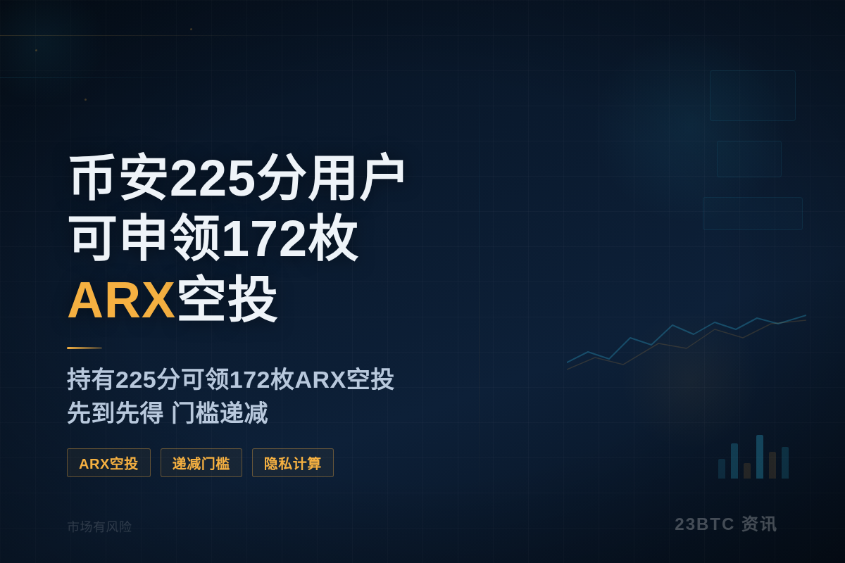 币安:225分用户可申领172枚ARX空投插图 币安:225分用户可申领172枚ARX空投