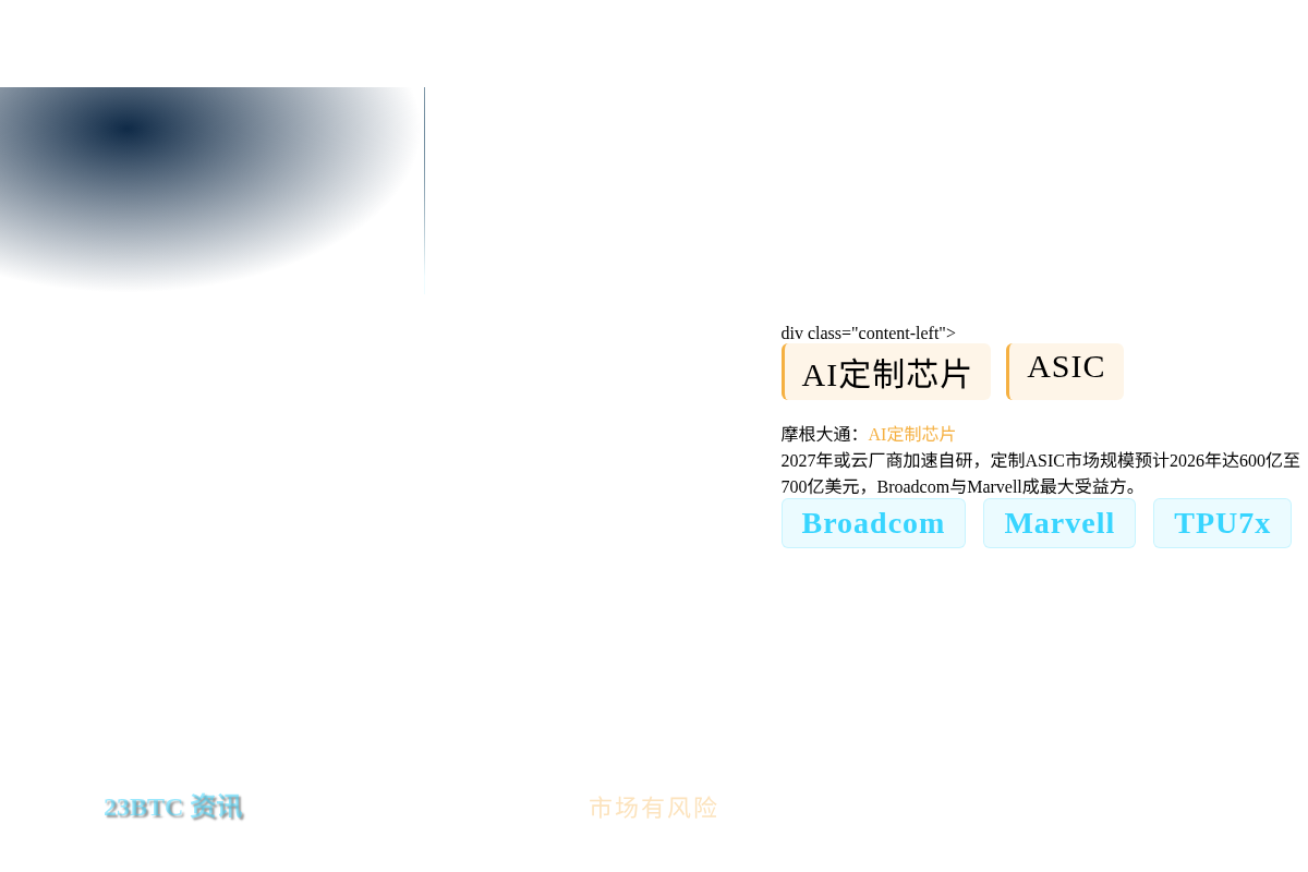 摩根大通:AI定制芯片2027年或超GPU,博通美满受益插图1 摩根大通:AI定制芯片2027年或超GPU,博通美满受益
