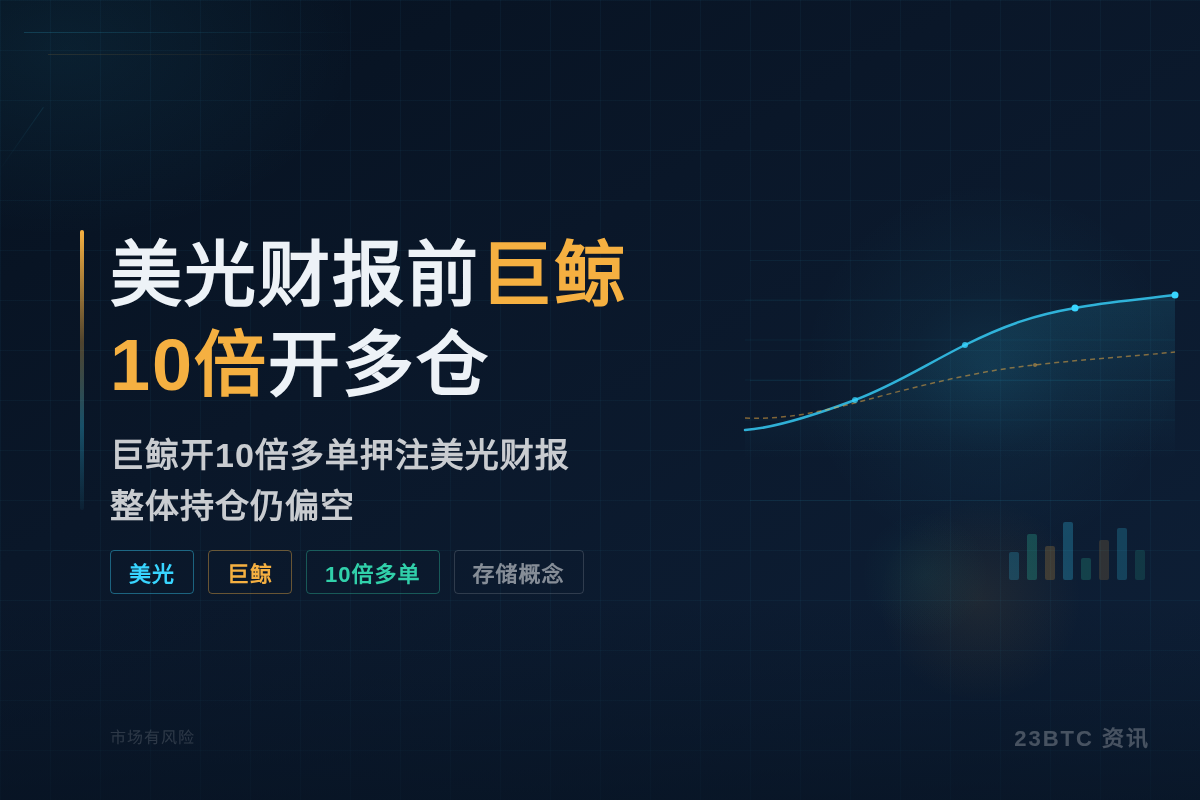 美光财报前巨鲸10倍开多仓插图1 美光财报前巨鲸10倍开多仓