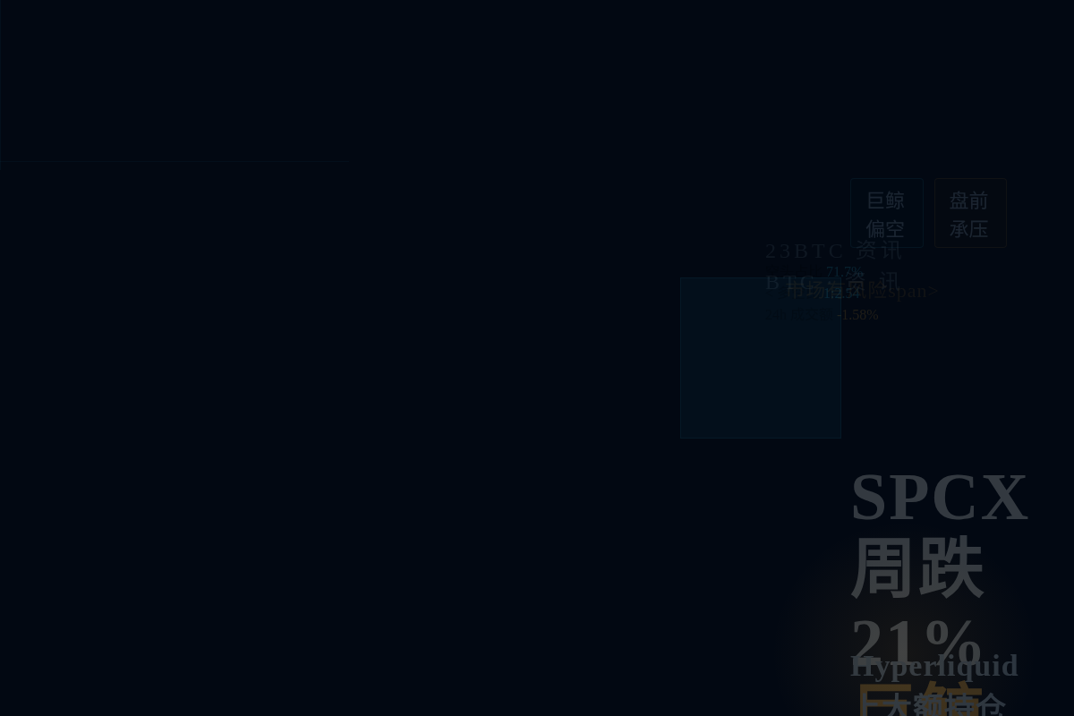 SPCX周跌21%,巨鲸空头占比71.7%插图1 SPCX周跌21%,巨鲸空头占比71.7%