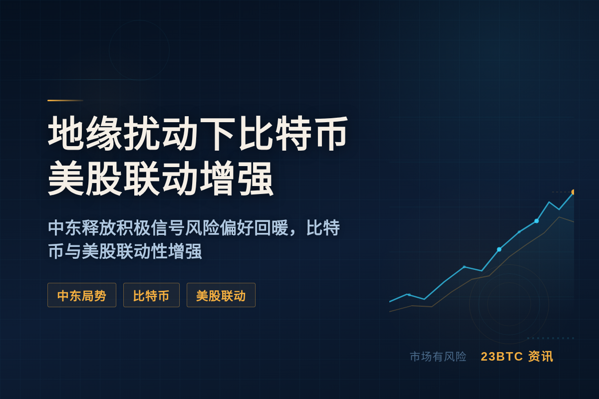 地缘扰动下比特币美股联动增强插图1 地缘扰动下比特币美股联动增强