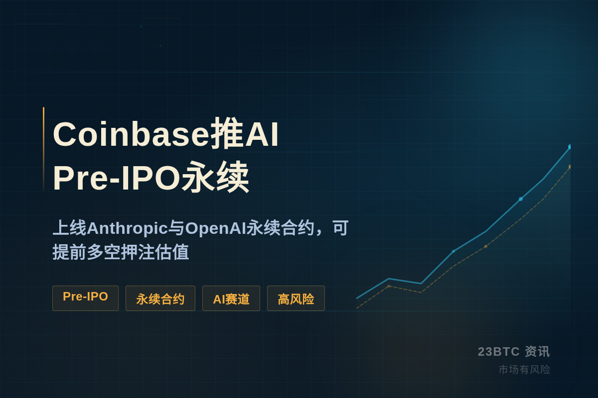 Coinbase推AI Pre-IPO永续插图1 Coinbase推AI Pre-IPO永续
