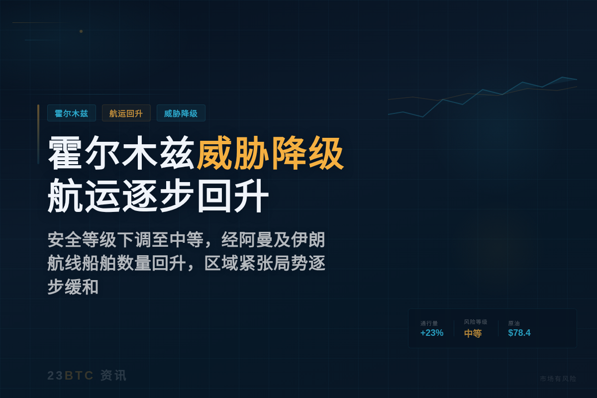 霍尔木兹海峡威胁降级航运回升插图1 霍尔木兹海峡威胁降级航运回升