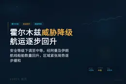 霍尔木兹海峡威胁降级航运回升