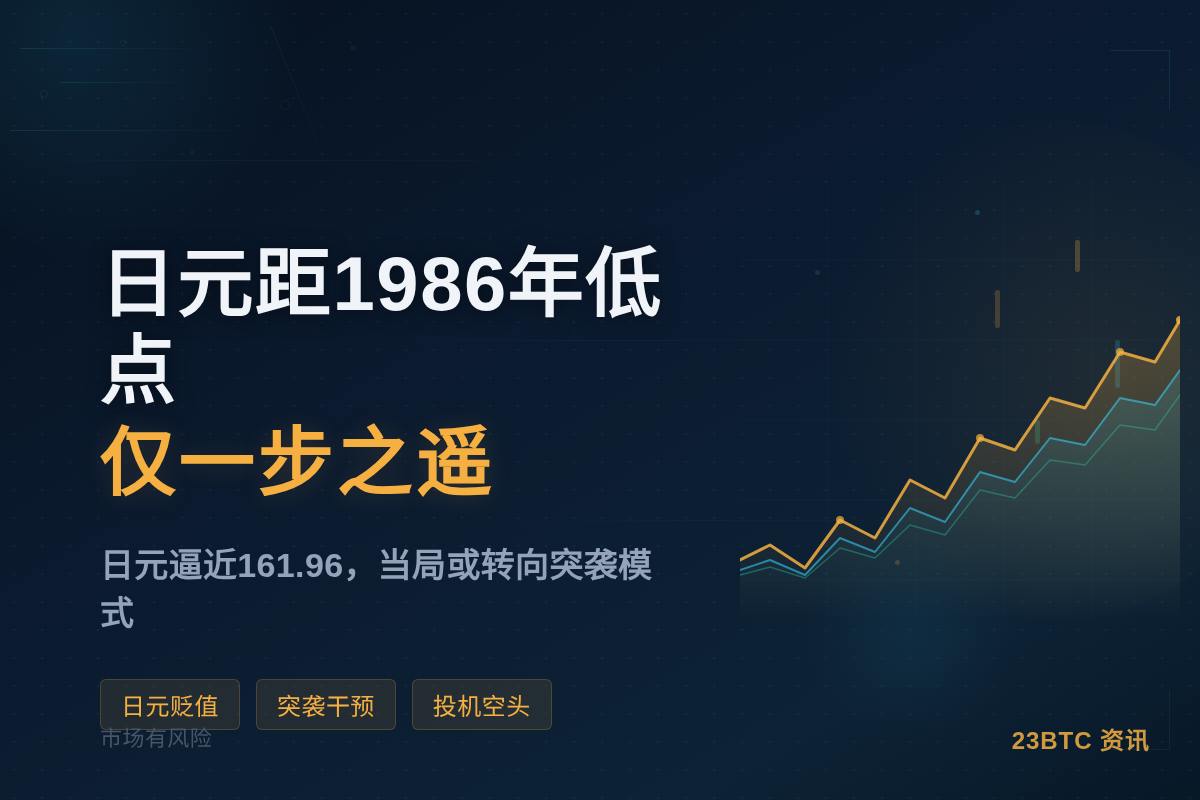 日元距1986年低点仅一步之遥插图1 日元距1986年低点仅一步之遥
