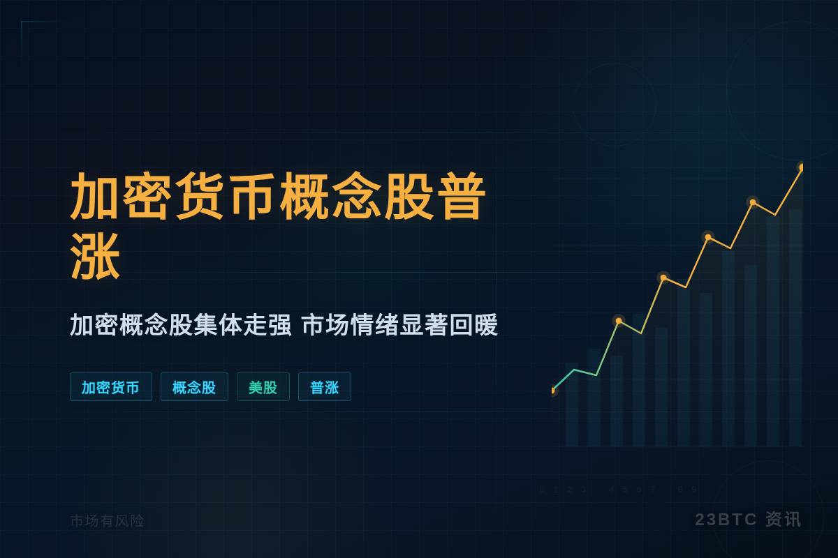 加密货币概念股普涨插图1 加密货币概念股普涨