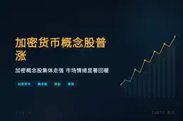 加密货币概念股普涨