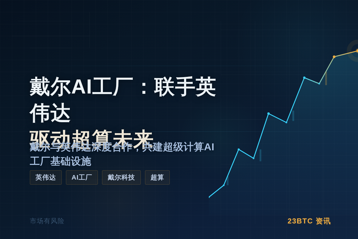 戴尔AI工厂:联手英伟达驱动超算未来插图1 戴尔AI工厂:联手英伟达驱动超算未来