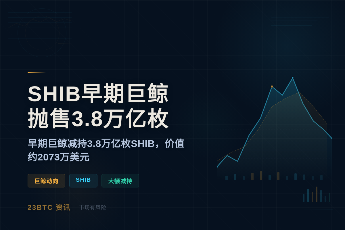 SHIB巨鲸抛3.8万亿,价值2073万插图1 SHIB巨鲸抛3.8万亿,价值2073万