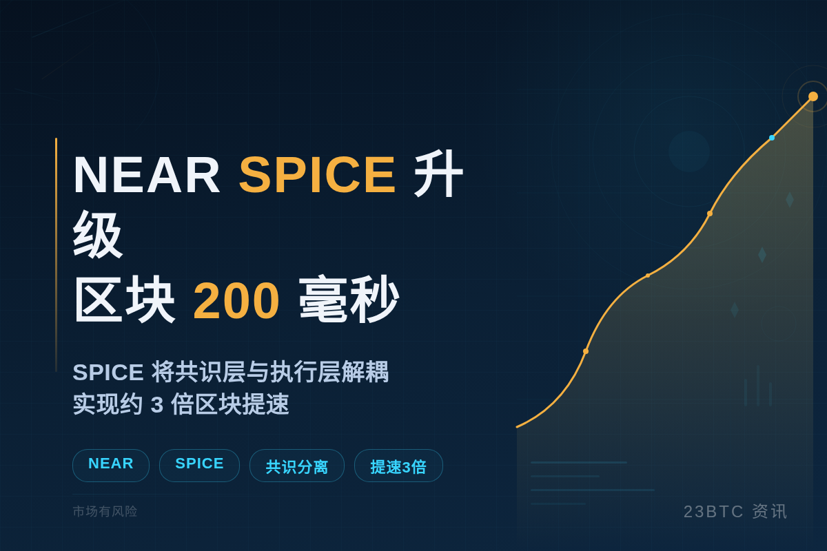 NEAR SPICE升级:区块200毫秒插图1 NEAR SPICE升级:区块200毫秒