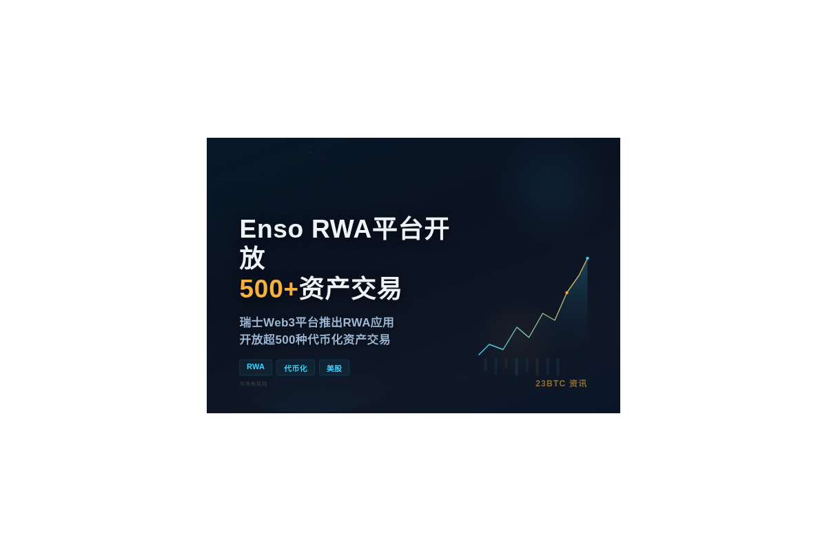 Enso RWA平台开放500+资产交易