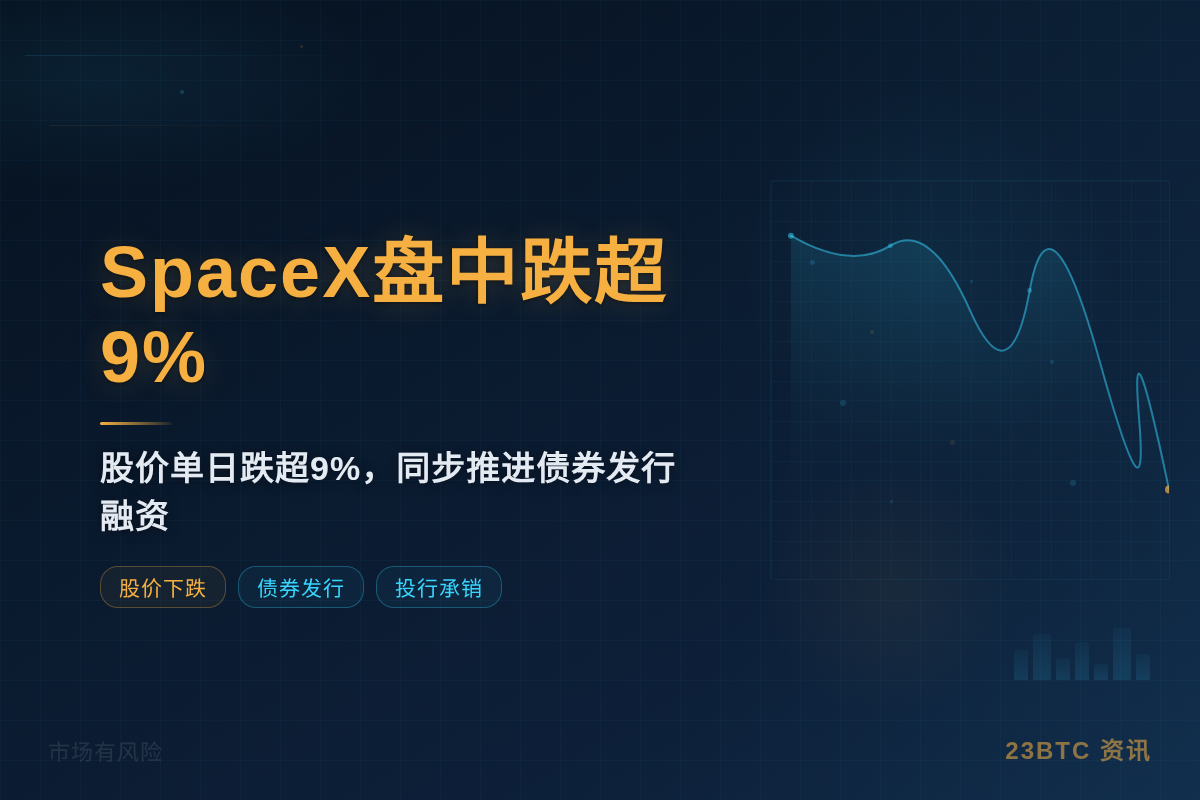 SpaceX盘中跌超9%插图1 SpaceX盘中跌超9%