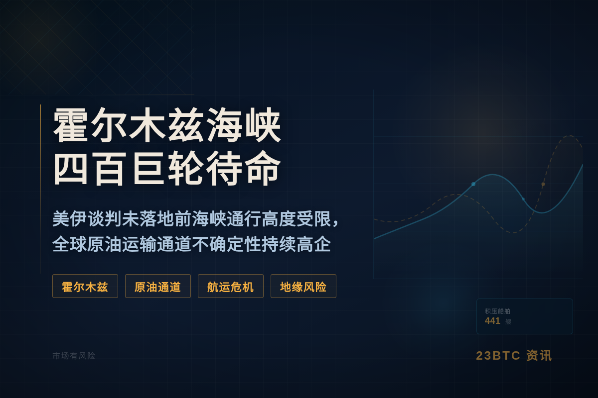 霍尔木兹海峡四百巨轮待命