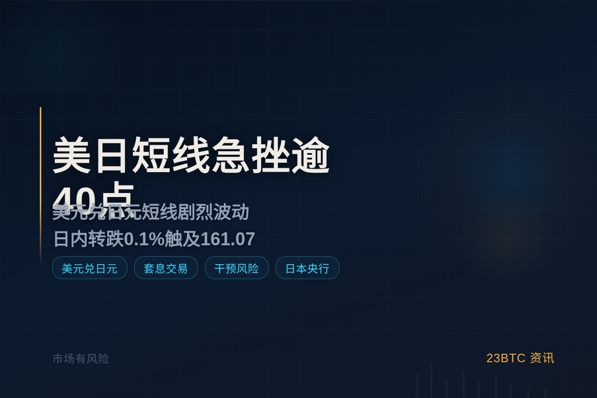 美日短线急挫逾40点,日内转跌0.1%插图1 美日短线急挫逾40点,日内转跌0.1%