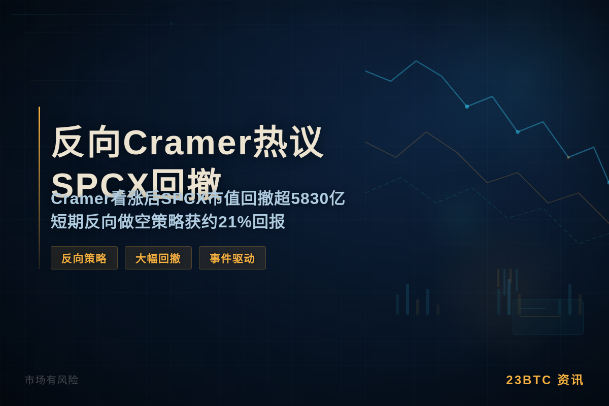 反向Cramer热议SPCX看涨后回撤插图1 反向Cramer热议SPCX看涨后回撤