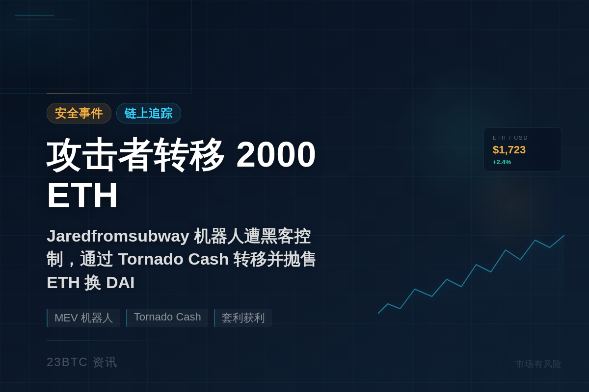 Jaredfromsubway攻击者转移2000ETH