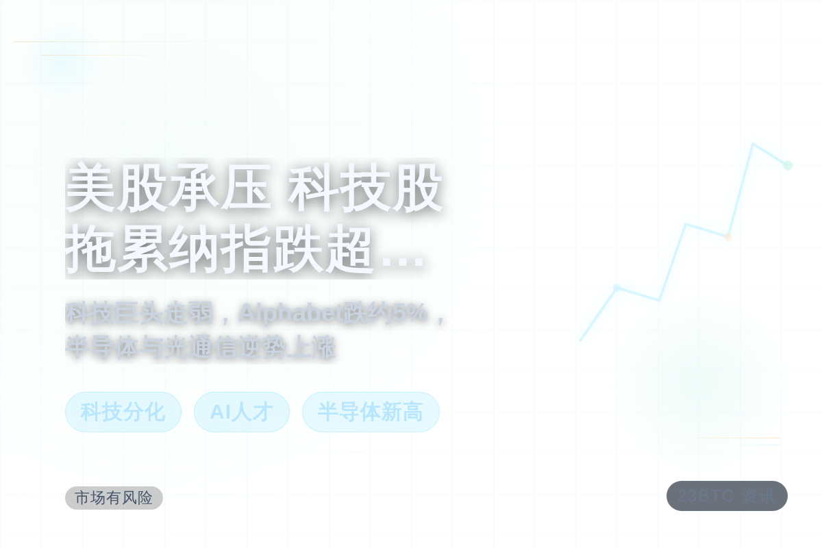美股承压,科技股拖累纳指跌超1.3%插图1 美股承压,科技股拖累纳指跌超1.3%