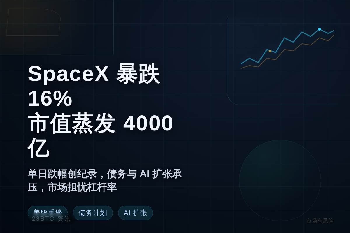 SpaceX 暴跌 16%,市值蒸发 4000 亿美元插图1 SpaceX 暴跌 16%,市值蒸发 4000 亿美元