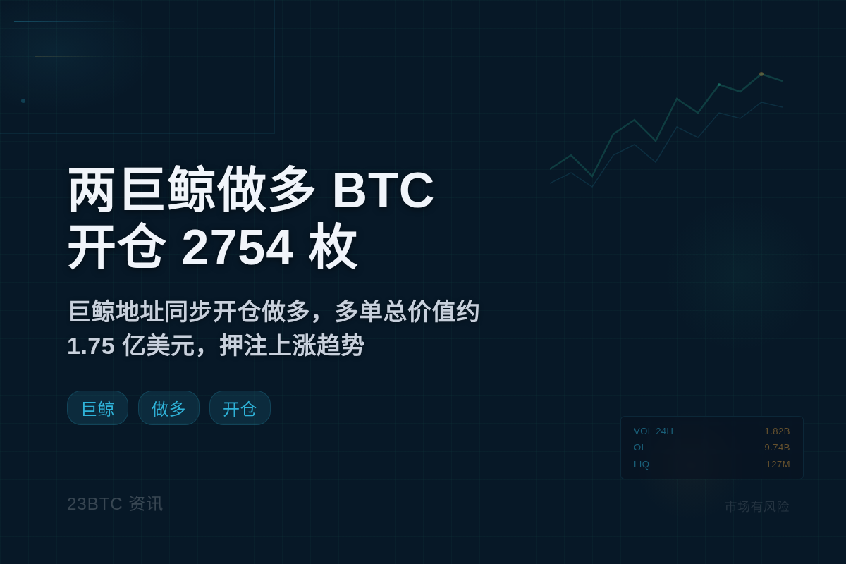 两巨鲸今日做多BTC,开仓2754枚插图1 两巨鲸今日做多BTC,开仓2754枚