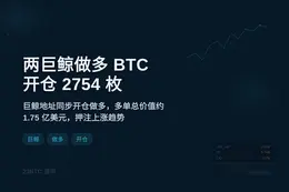 两巨鲸今日做多BTC，开仓2754枚