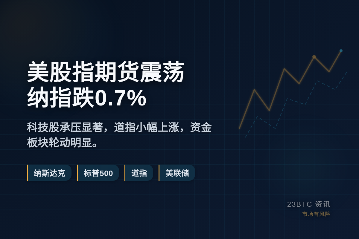 美股指期货震荡：纳指跌0.7%