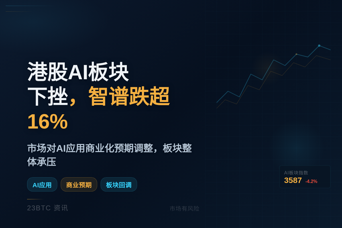 港股AI板块下挫,智谱跌超16%插图1 港股AI板块下挫,智谱跌超16%