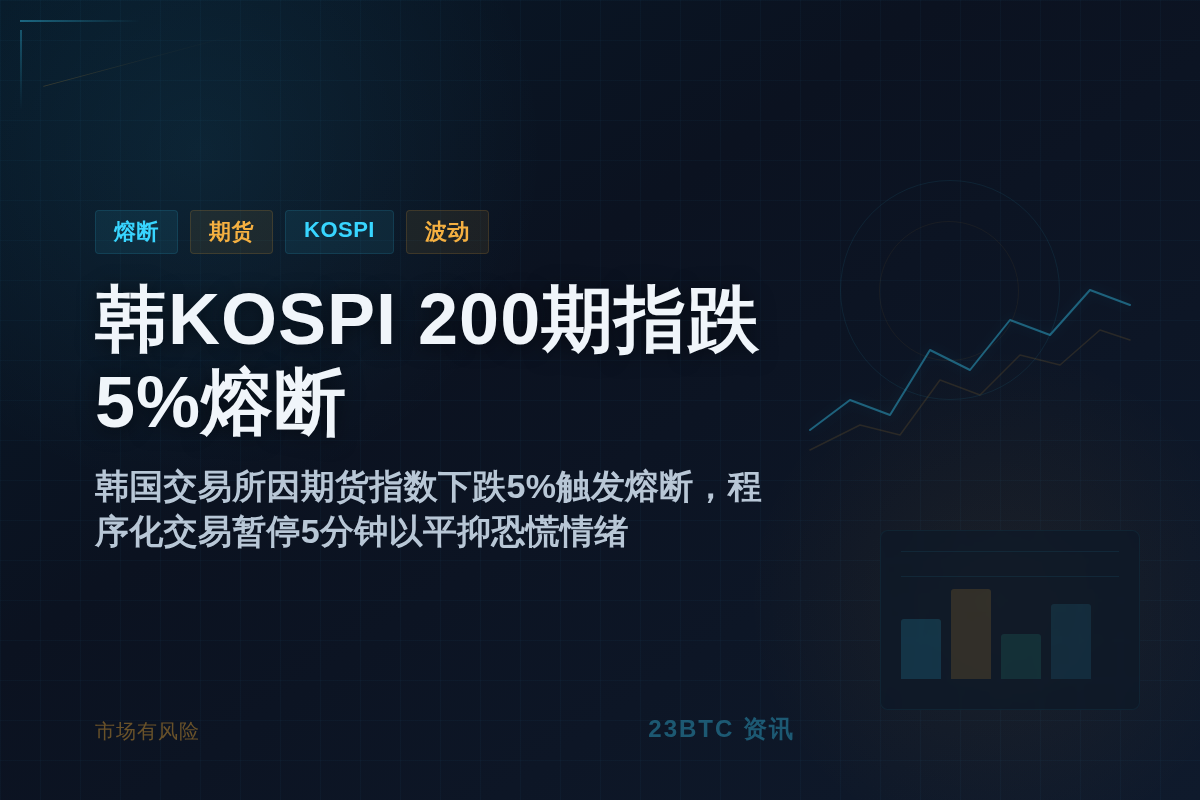 韩KOSPI 200期指跌5%熔断插图 韩KOSPI 200期指跌5%熔断