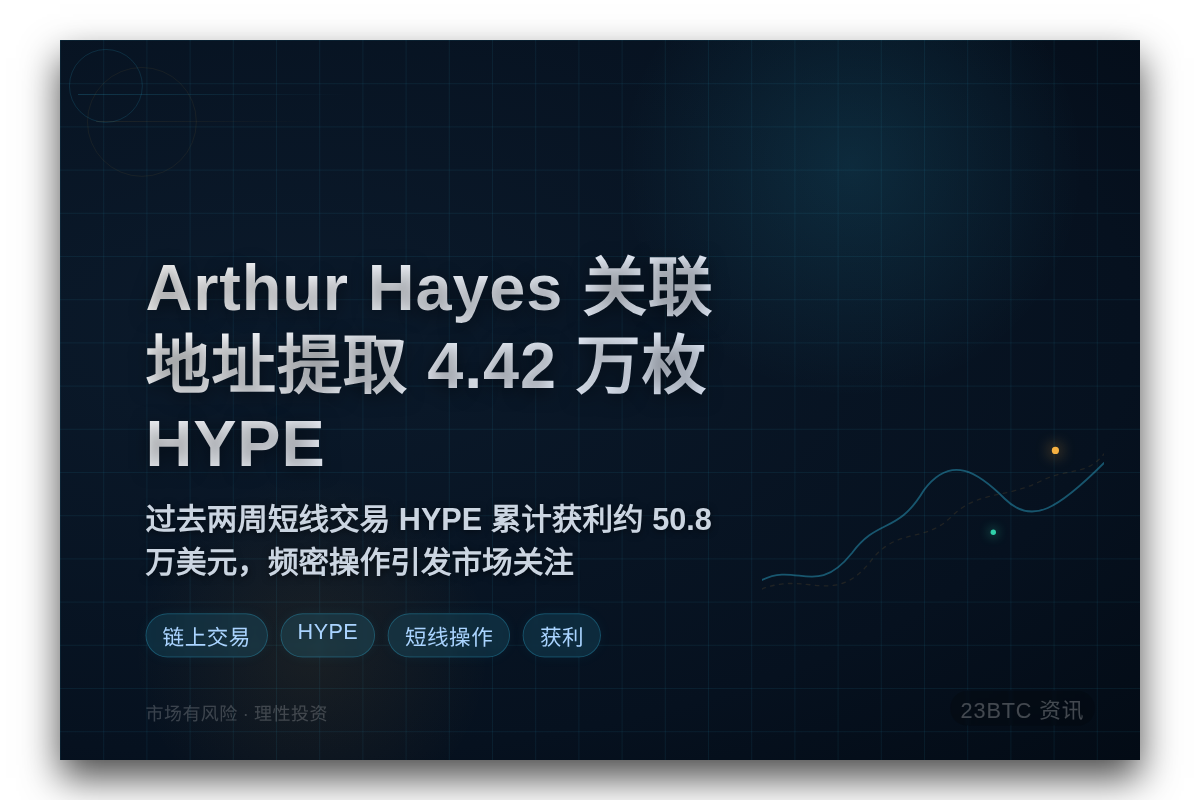 Arthur Hayes关联地址提取4.42万枚HYPE插图 Arthur Hayes关联地址提取4.42万枚HYPE