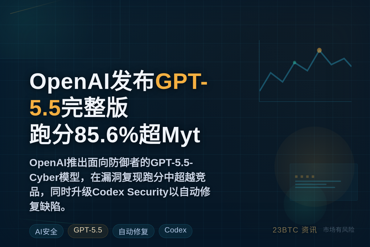 OpenAI发布GPT-5.5完整版,跑分85.6%超Myt插图 OpenAI发布GPT-5.5完整版,跑分85.6%超Myt