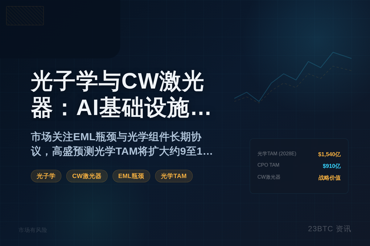 光子学与CW激光器：AI基础设施新主题