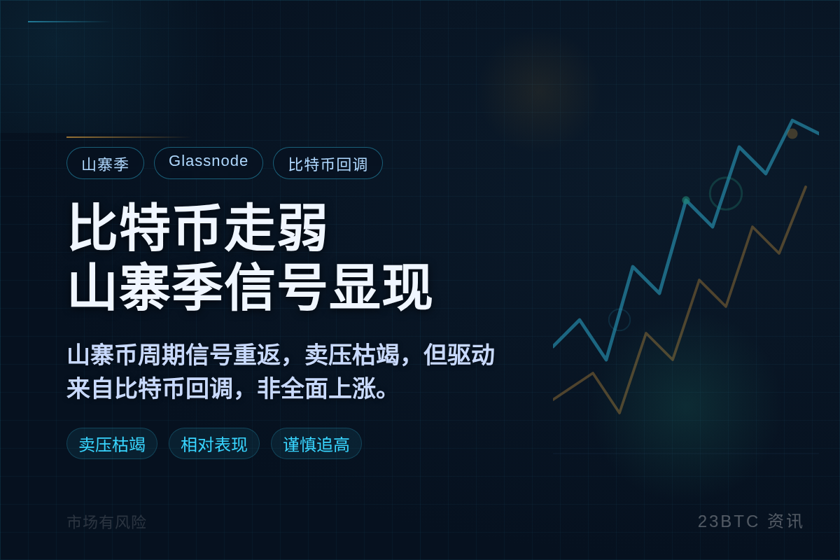 比特币走弱,山寨季信号显现插图 比特币走弱,山寨季信号显现