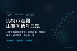 比特币走弱，山寨季信号显现