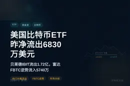 美国比特币ETF昨净流出6830万美元