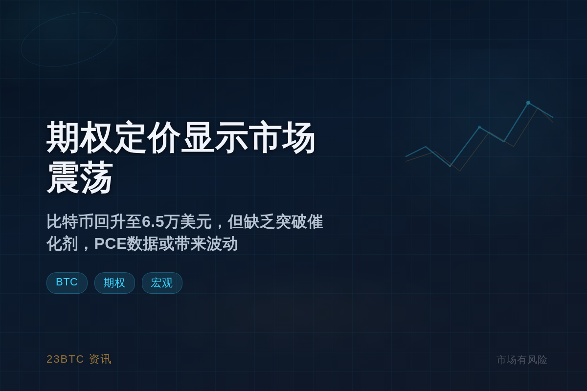 QCP:期权定价显示市场震荡插图1 QCP:期权定价显示市场震荡