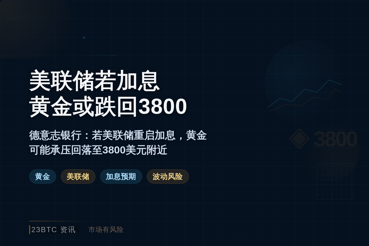 美联储若加息,黄金或跌回3800美元插图1 美联储若加息,黄金或跌回3800美元