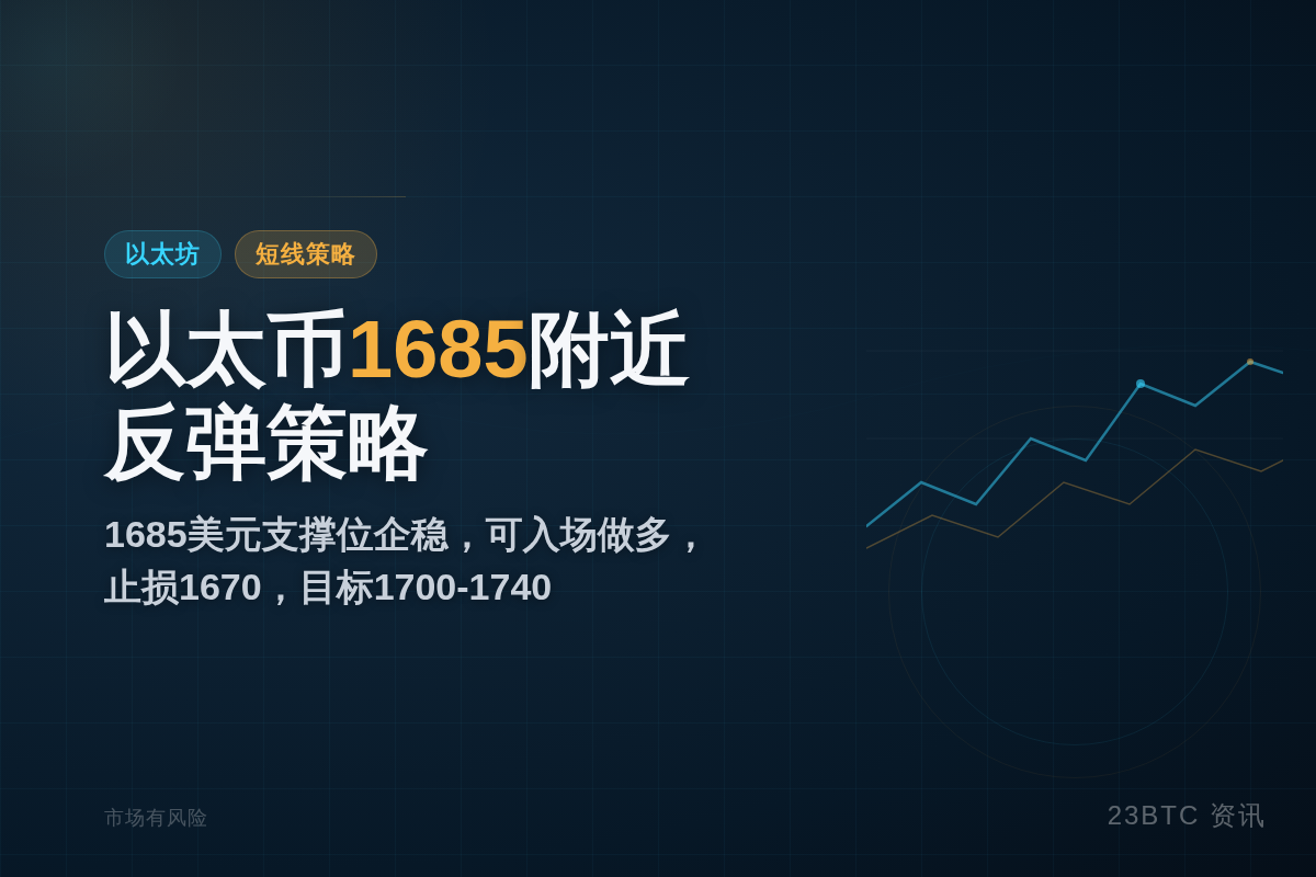 2026-06-23 05:17:52 以太币1685附近反弹策略插图1 以太币1685附近反弹策略