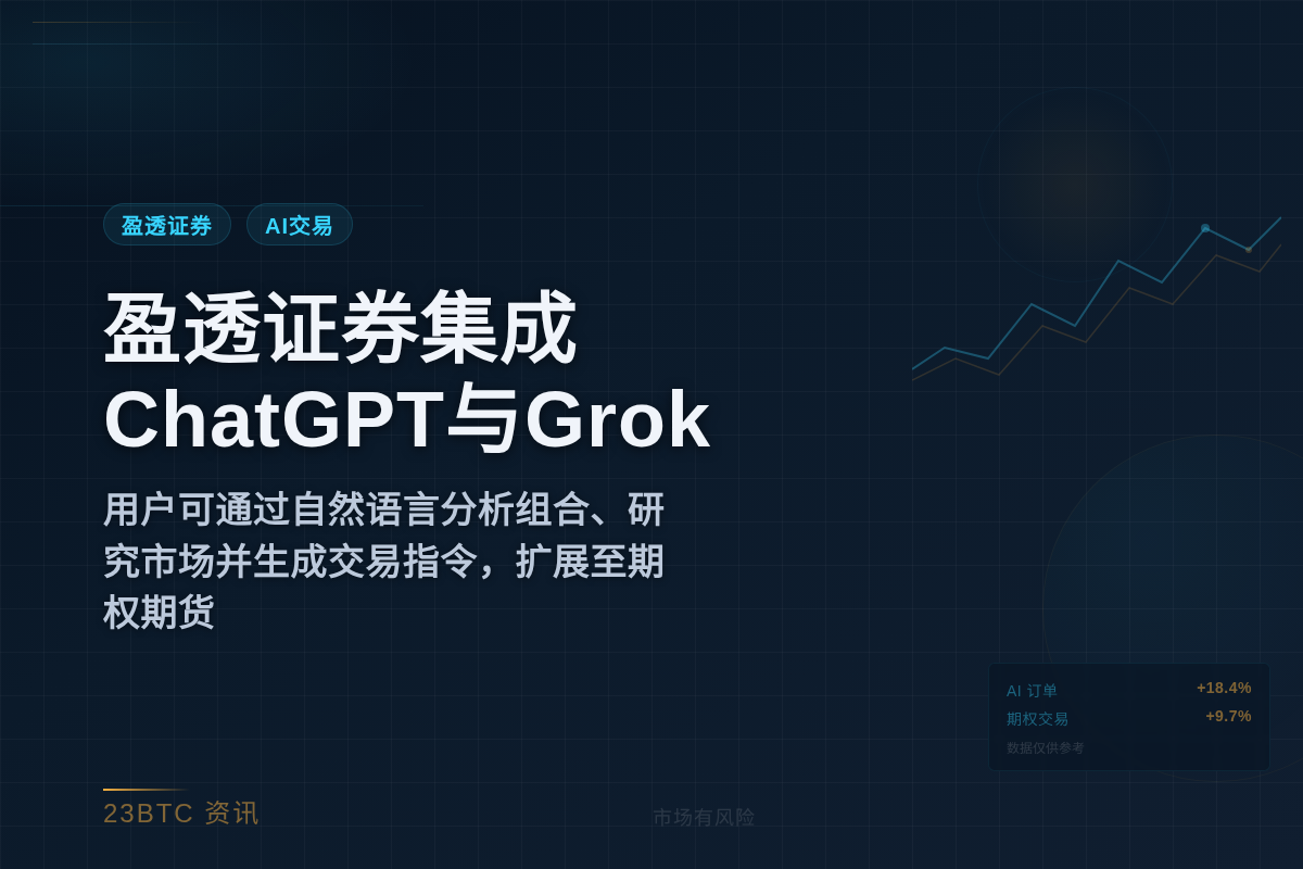 盈透证券集成ChatGPT与Grok