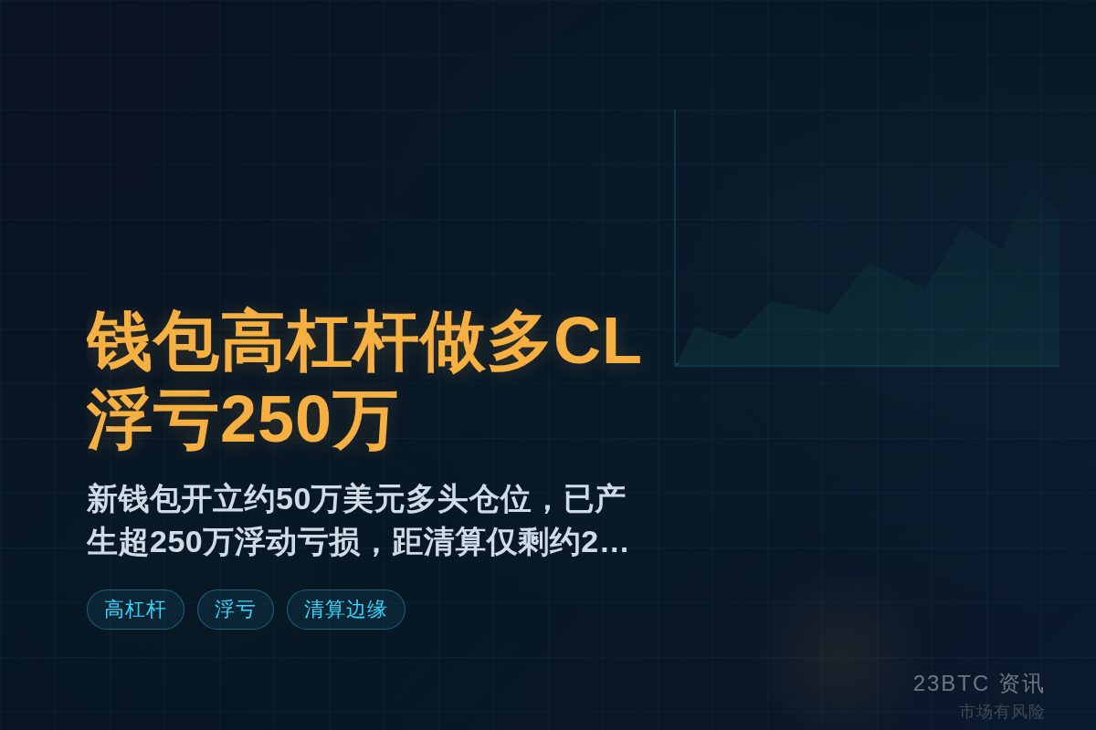 某钱包高杠杆做多CL,浮亏250万插图 某钱包高杠杆做多CL,浮亏250万