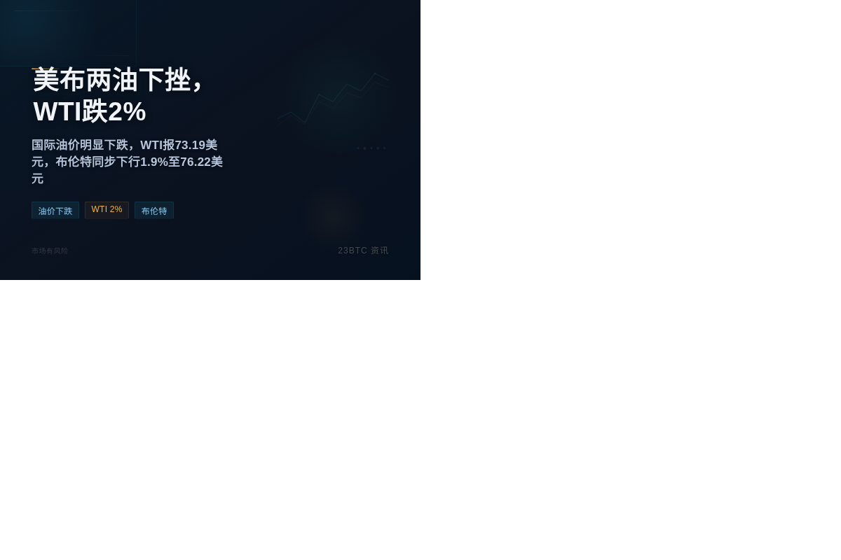 美布两油下挫,WTI跌2%插图1 美布两油下挫,WTI跌2%